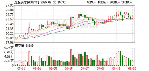 科技创新驱动未来 新公司布局物联网与数字文创服务