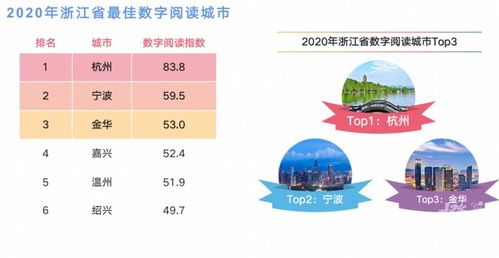 创意天堂 杭州市数字文化创意内容应用服务的发展与未来