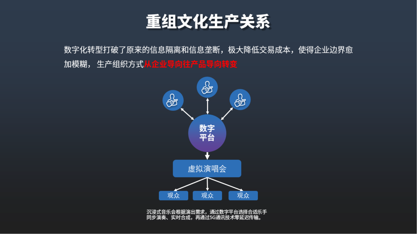 数字文化创意内容应用服务迎来新突破 技术赋能与场景创新并进