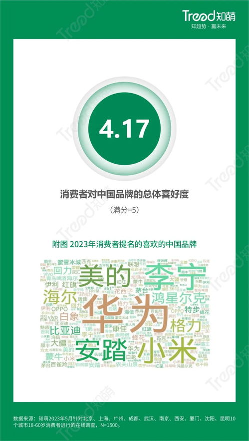 消费者认可度提升 中国品牌数字文化创意内容应用服务受欢迎